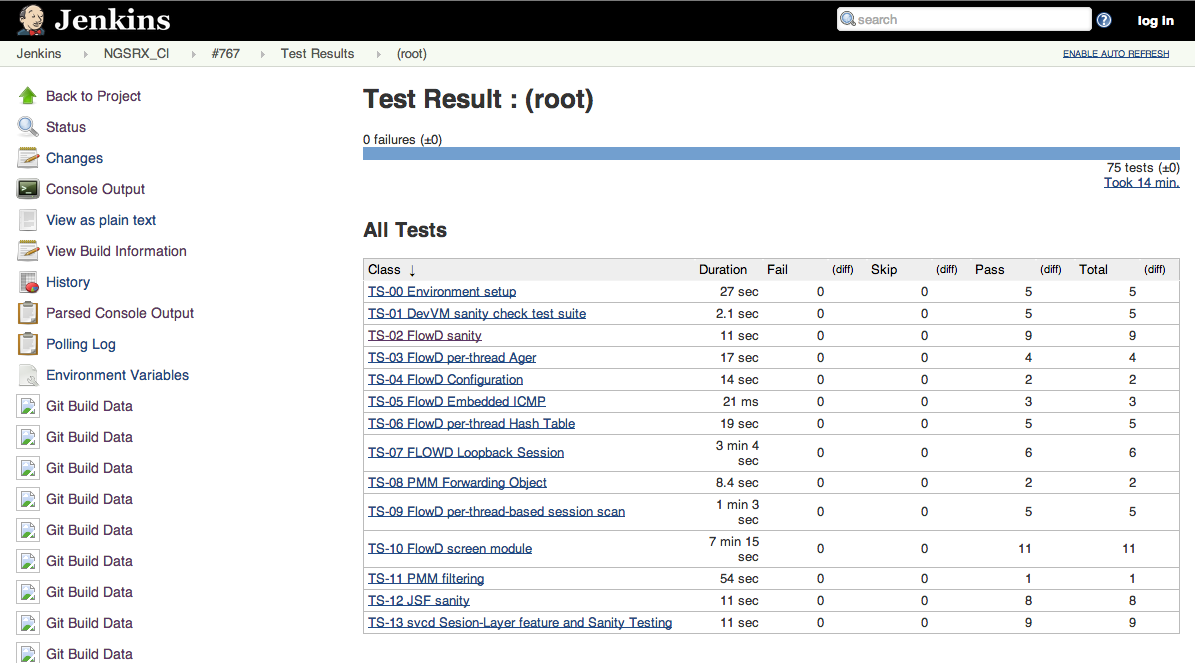 Screen-CI