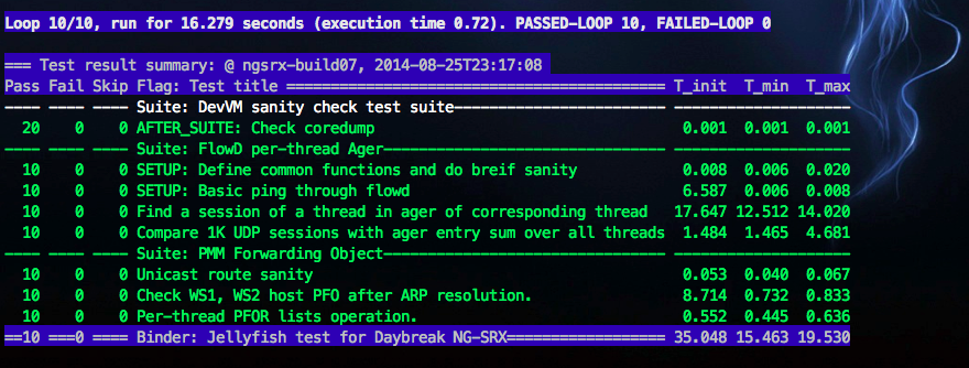 Screen Report